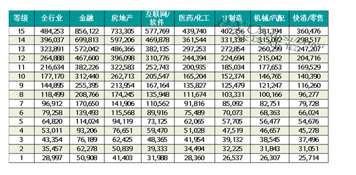 初美汽配商城